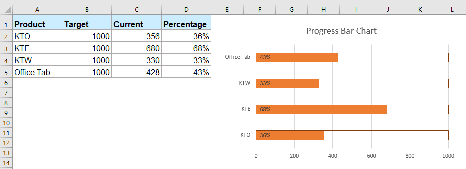 Detail Progress Tracker Excel Template Nomer 30