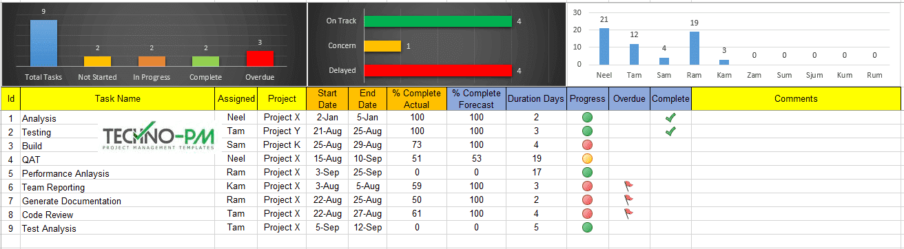 Detail Progress Tracker Excel Template Nomer 37