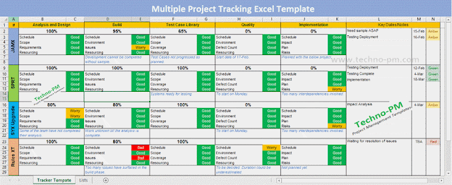 Detail Progress Tracker Excel Template Nomer 40