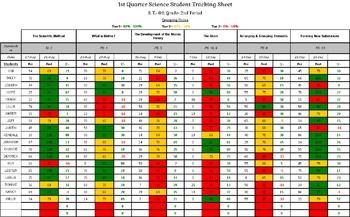 Detail Progress Tracker Excel Template Nomer 50