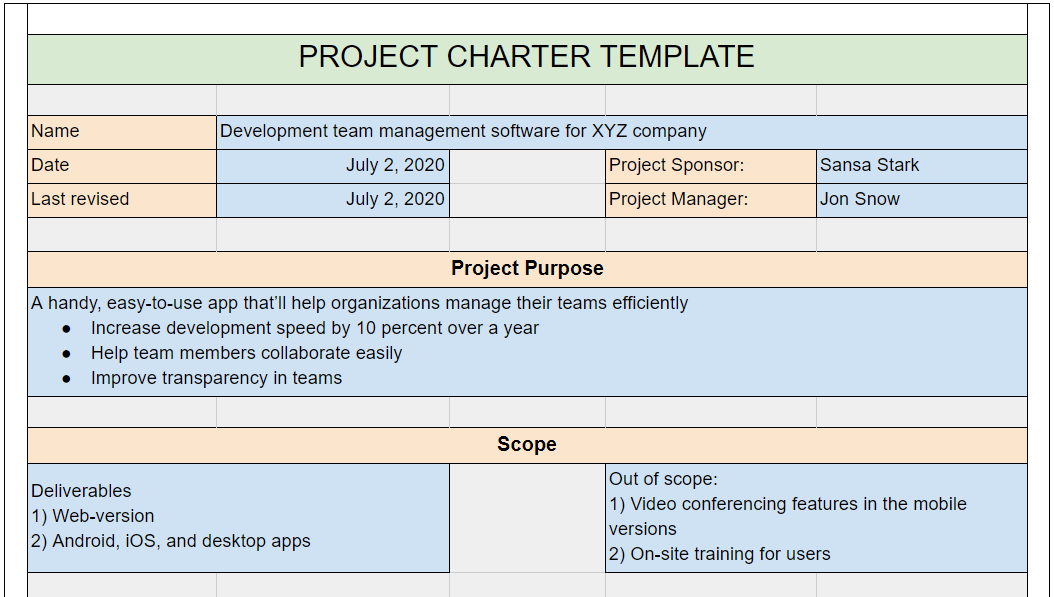 Detail Project Charter Template Nomer 20