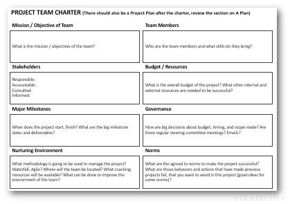 Detail Project Charter Template Nomer 24