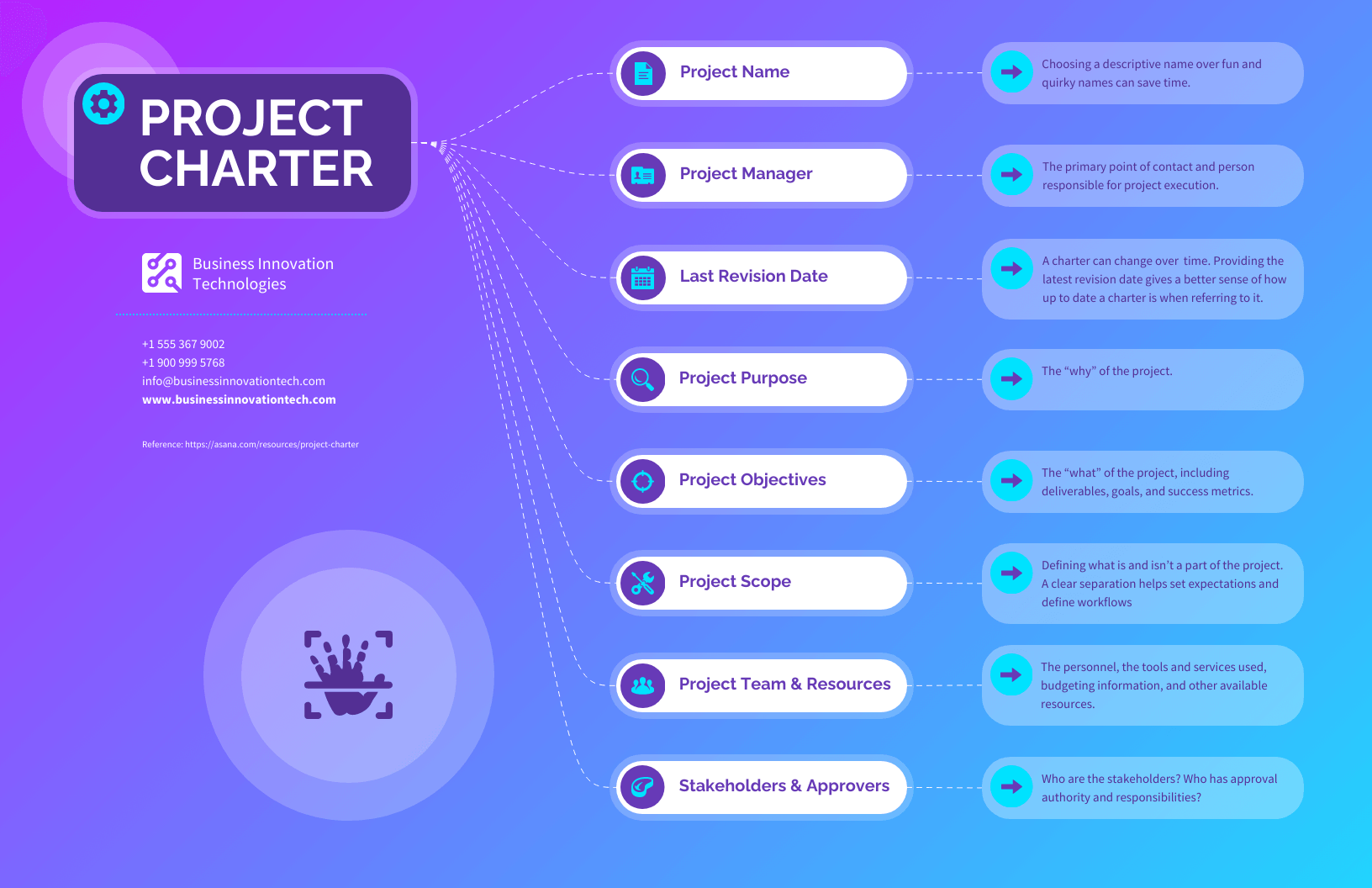 Detail Project Charter Template Nomer 27