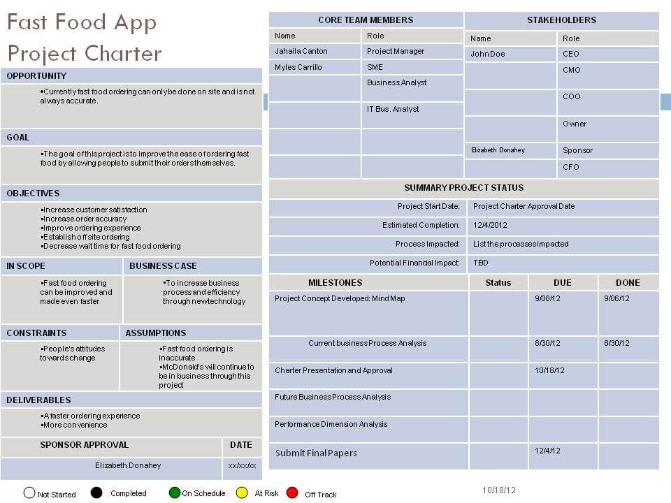 Detail Project Charter Template Nomer 35