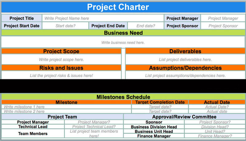Detail Project Charter Template Nomer 41