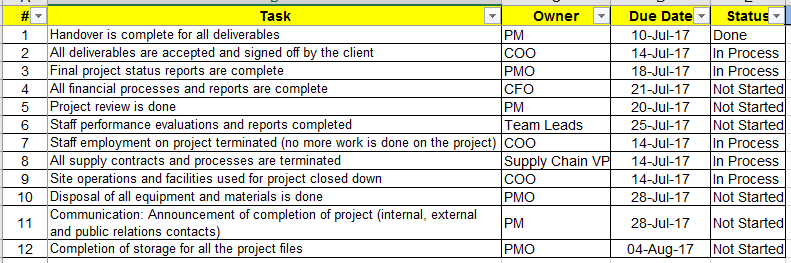 Detail Project Completion Report Template Nomer 17