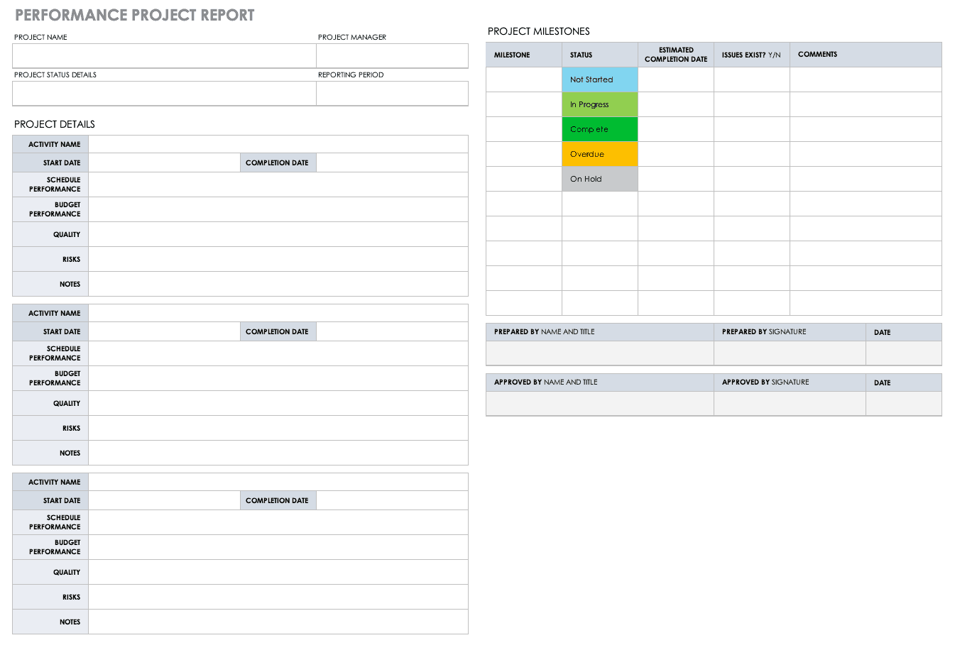 Detail Project Completion Report Template Nomer 40