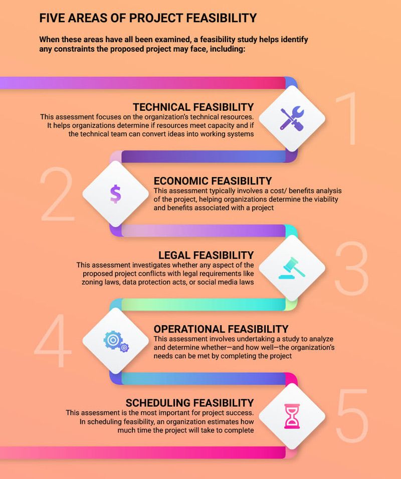 Detail Project Feasibility Study Template Excel Nomer 11