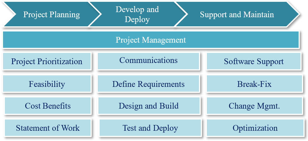 Detail Project Feasibility Study Template Excel Nomer 39