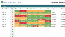 Detail Project Feasibility Study Template Excel Nomer 44