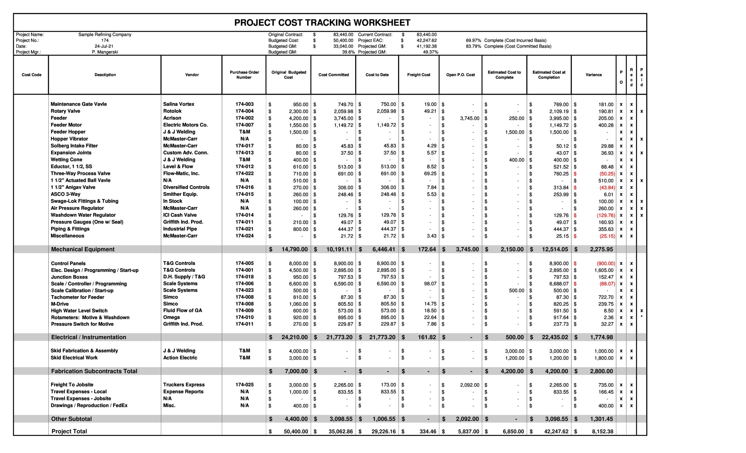 Detail Project Feasibility Study Template Excel Nomer 45
