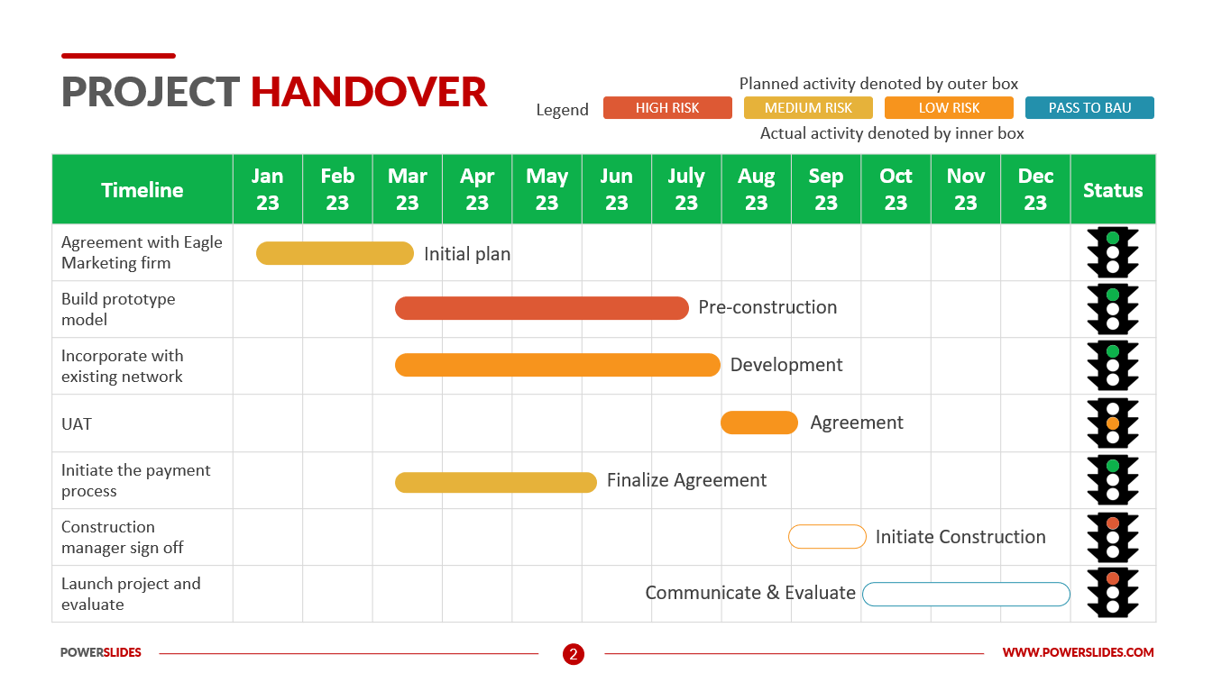 Detail Project Handover To Another Project Manager Template Nomer 14