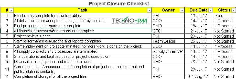 Detail Project Handover To Another Project Manager Template Nomer 24