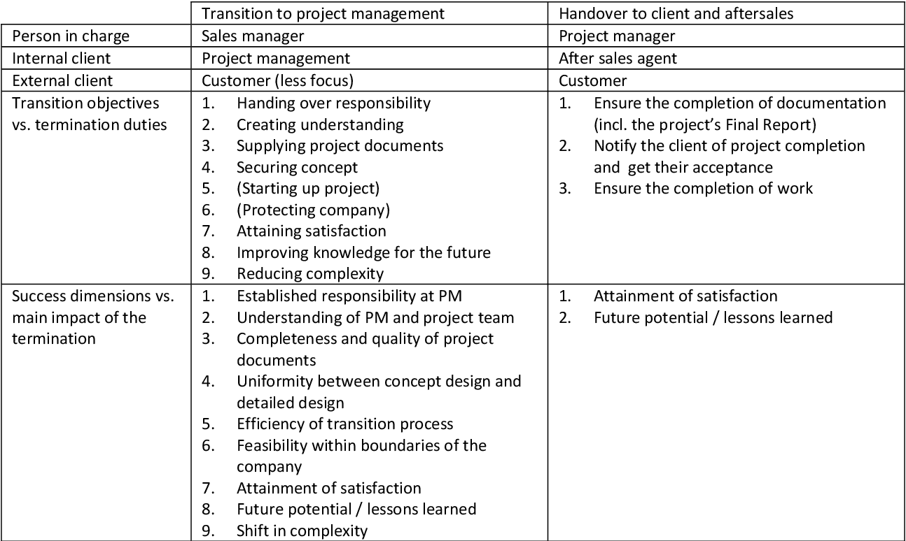 Detail Project Handover To Another Project Manager Template Nomer 28