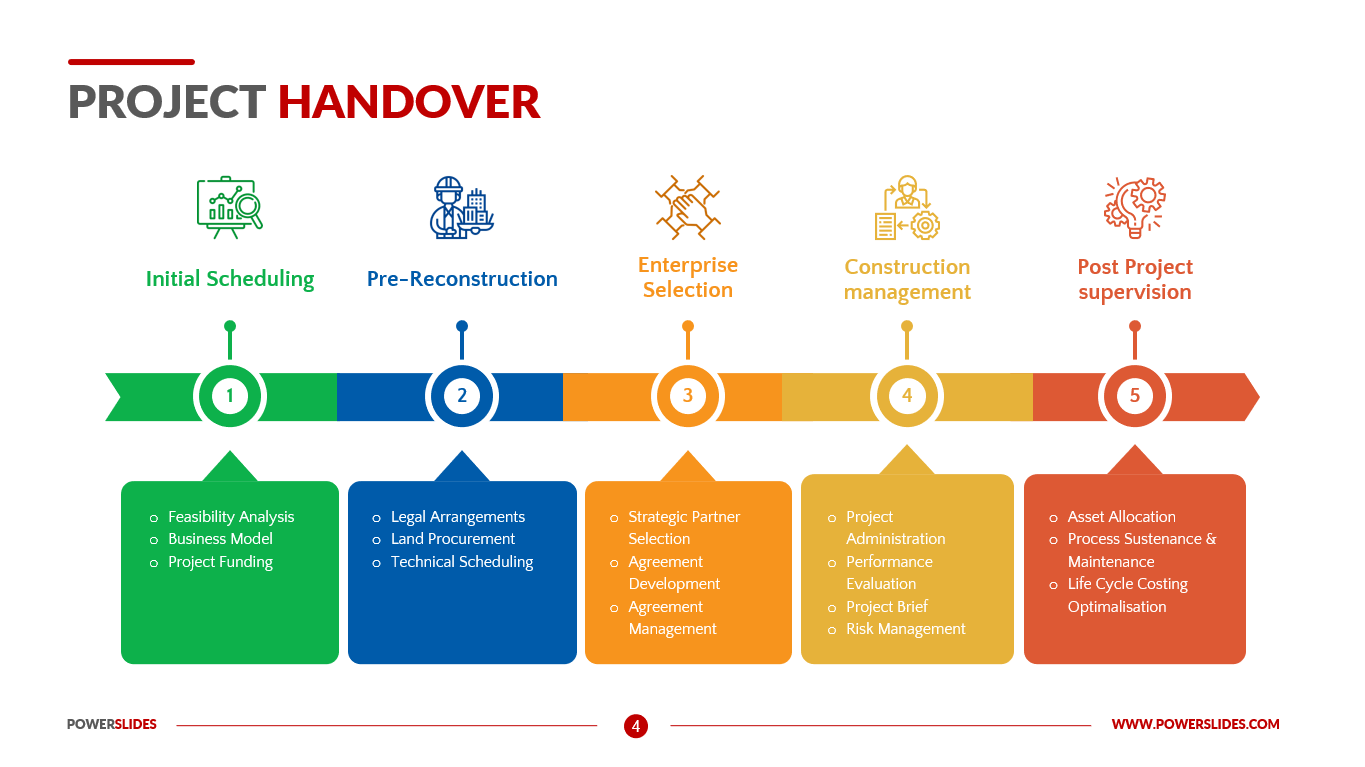 Detail Project Handover To Another Project Manager Template Nomer 29