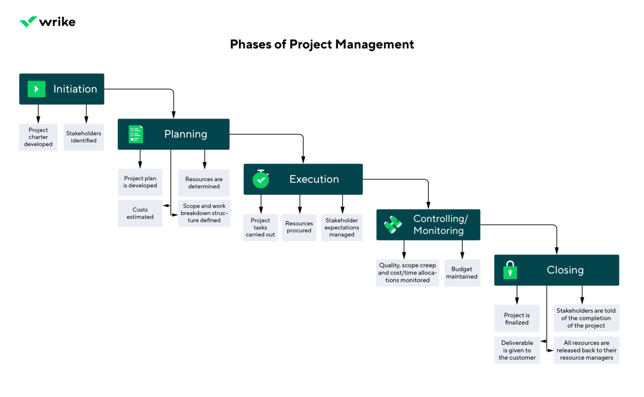 Detail Project Handover To Another Project Manager Template Nomer 39
