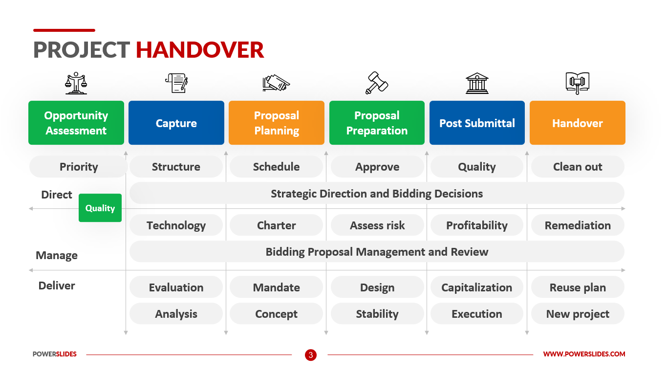 Detail Project Handover To Another Project Manager Template Nomer 47