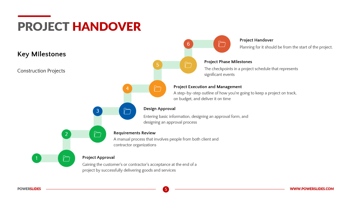 Detail Project Handover To Another Project Manager Template Nomer 7
