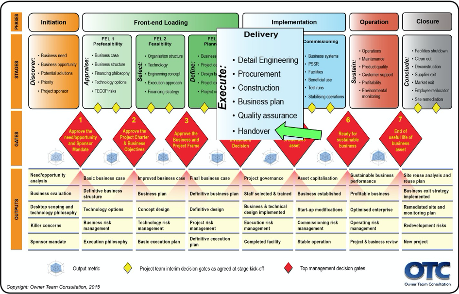 Detail Project Handover To Another Project Manager Template Nomer 8