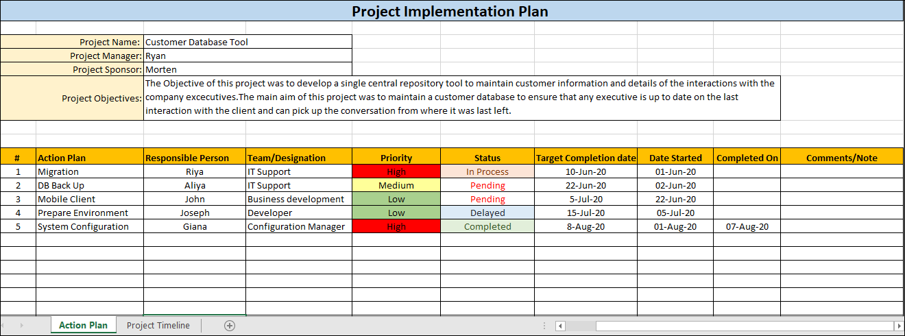 Project Implementation Plan Template - KibrisPDR