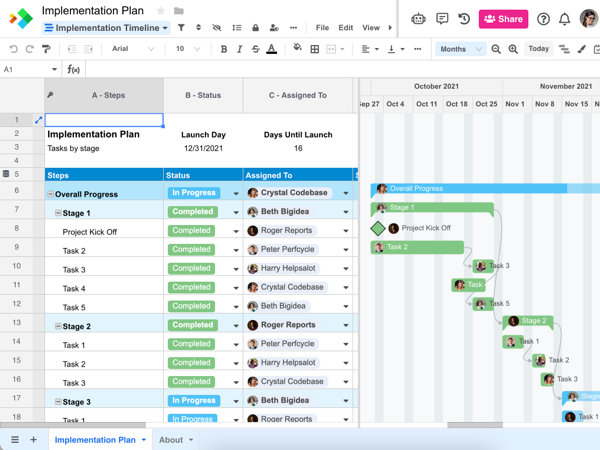 Detail Project Implementation Plan Template Nomer 2