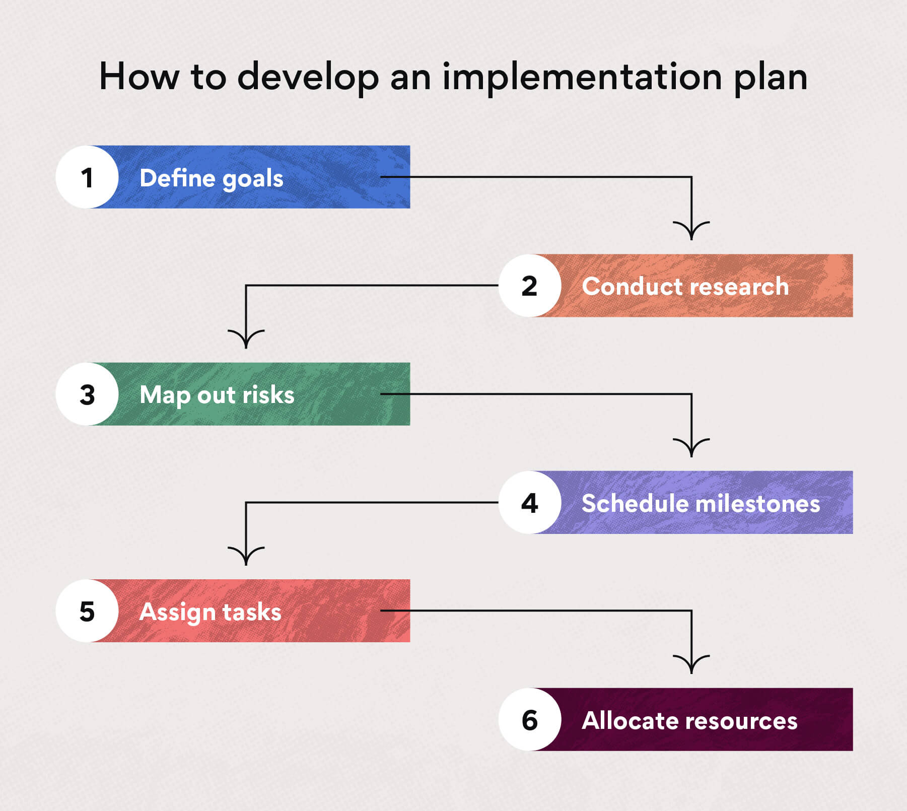 Detail Project Implementation Plan Template Nomer 17