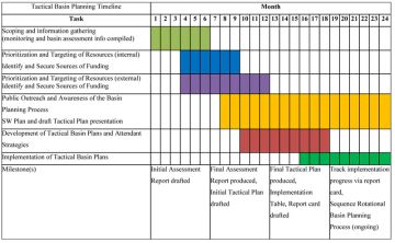 Detail Project Implementation Plan Template Nomer 20