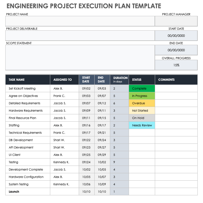 Detail Project Implementation Plan Template Nomer 21