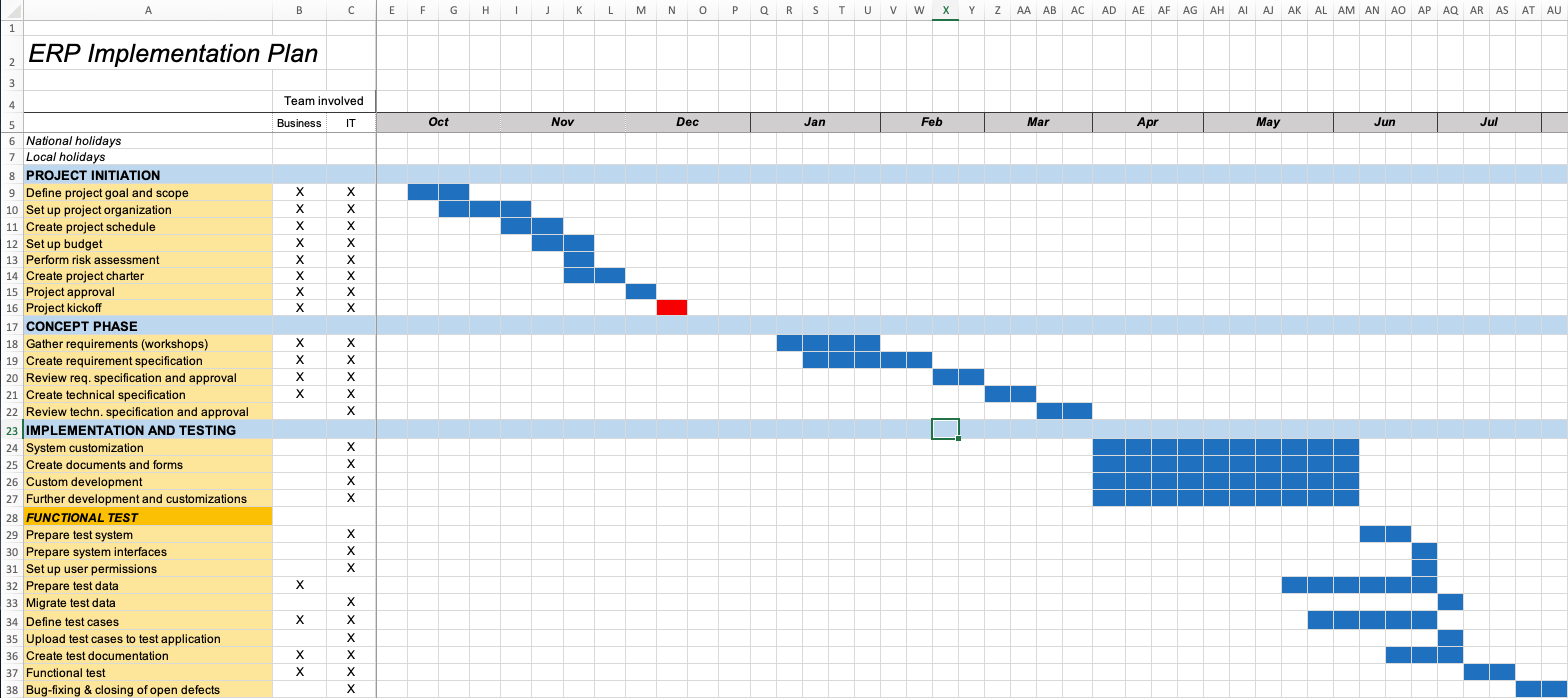 Detail Project Implementation Plan Template Nomer 23