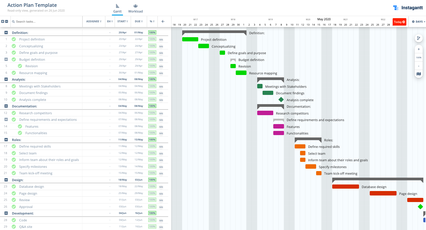 Detail Project Implementation Plan Template Nomer 28