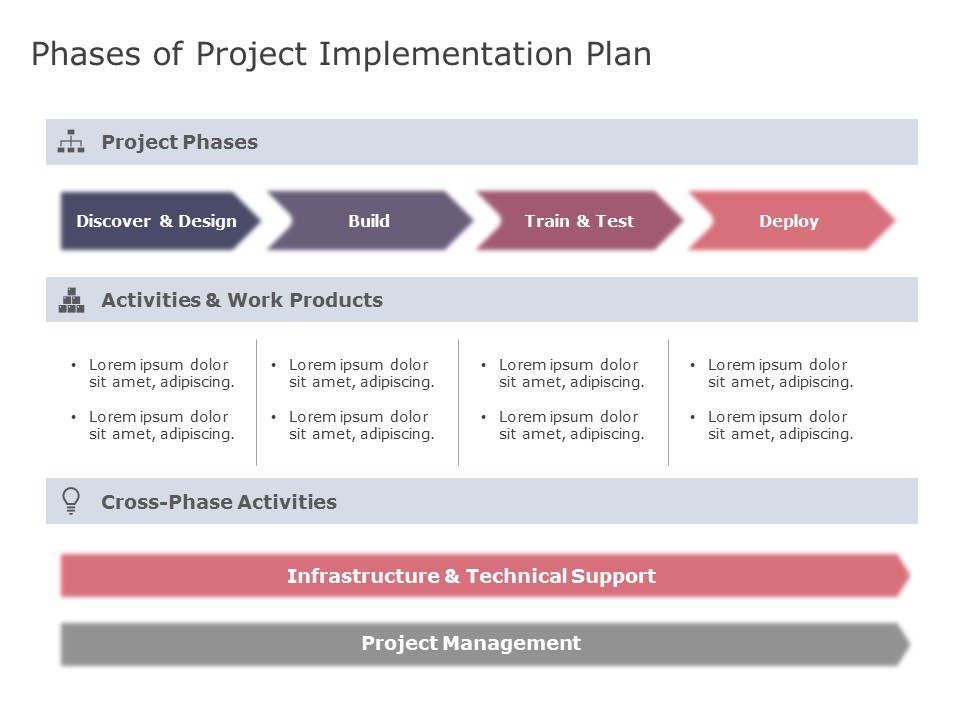 Detail Project Implementation Plan Template Nomer 29