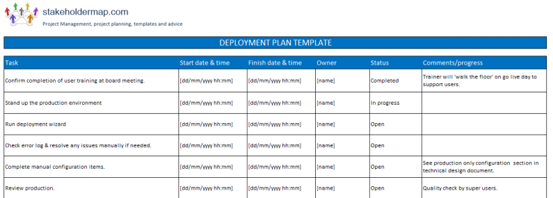 Detail Project Implementation Plan Template Nomer 46