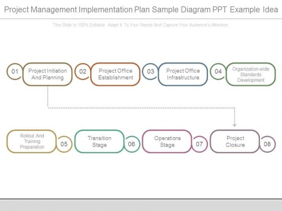 Detail Project Implementation Plan Template Nomer 47