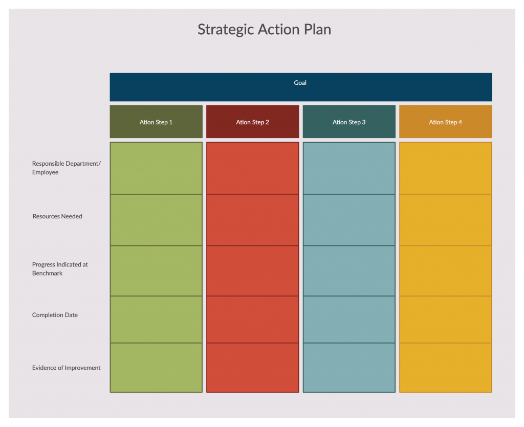 Detail Project Implementation Plan Template Nomer 49