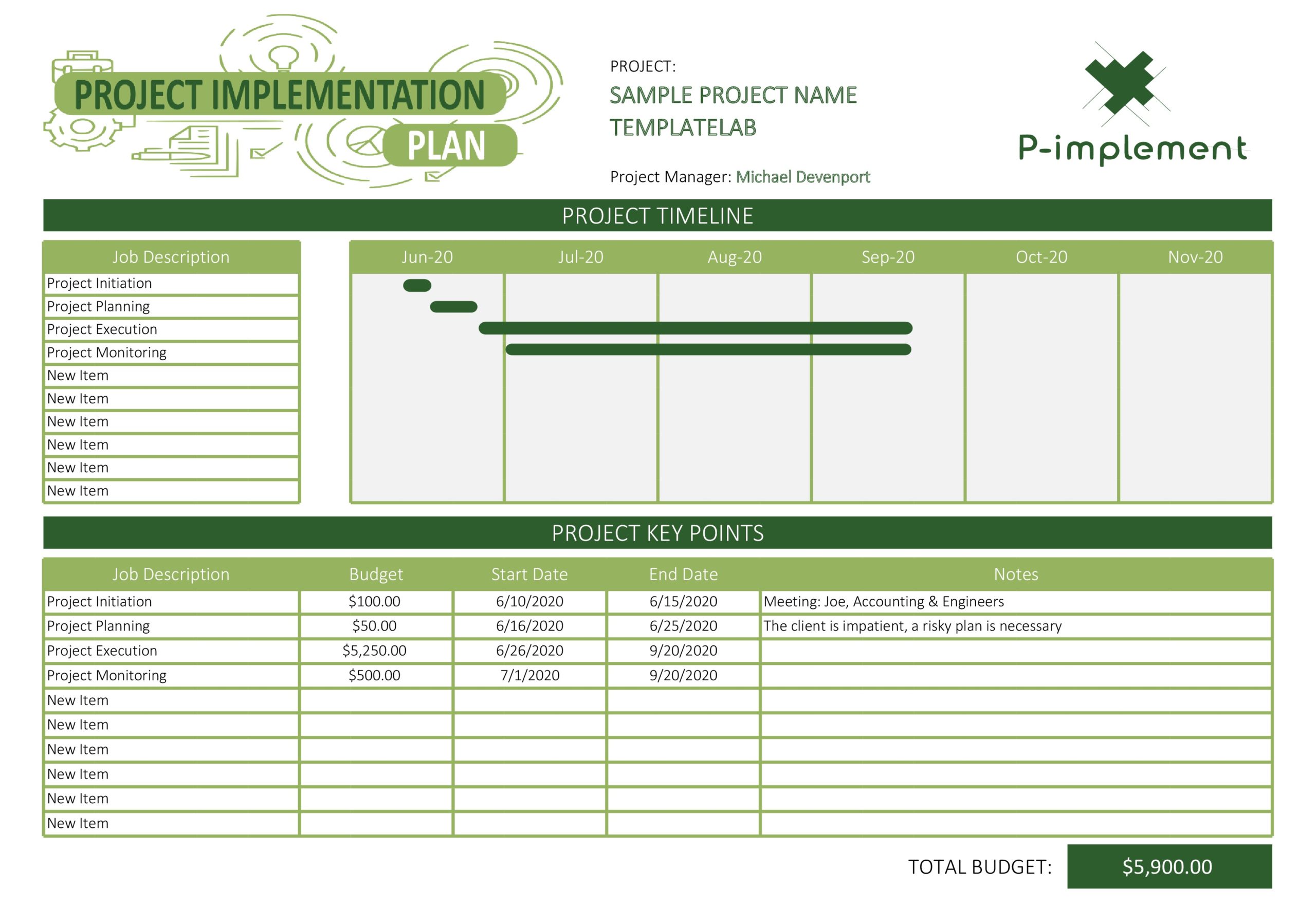 Detail Project Implementation Plan Template Nomer 52