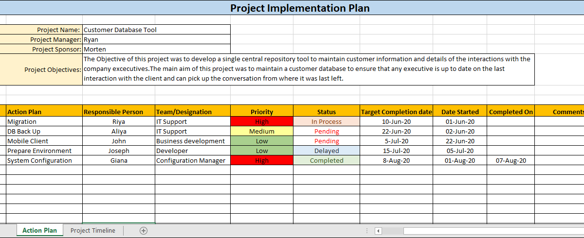 Detail Project Implementation Plan Template Nomer 8