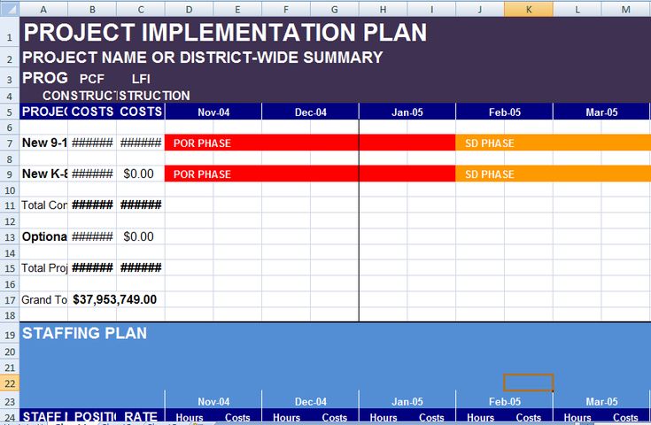 Detail Project Implementation Plan Template Nomer 10