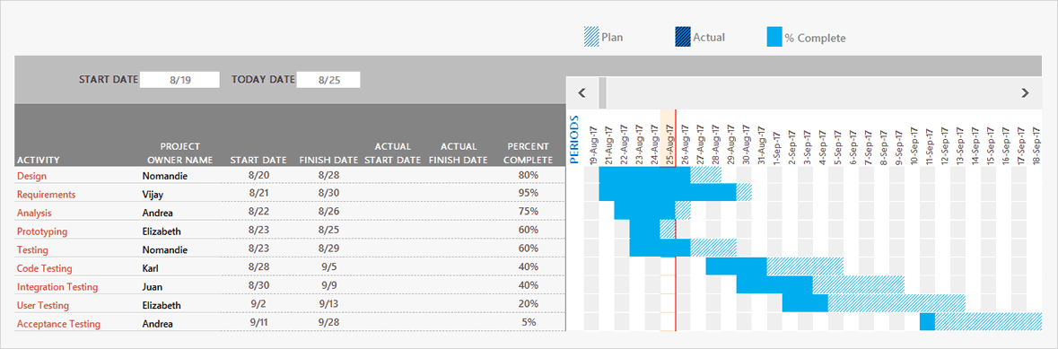 Detail Project Management Calendar Excel Template Nomer 40