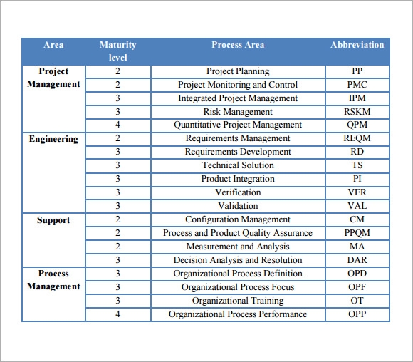 Project Management Database Template - 57+ Koleksi Gambar