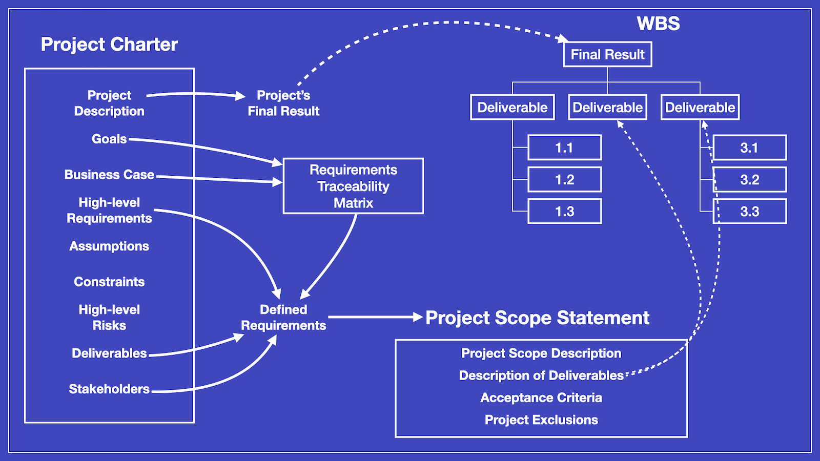 Project Management Database Template - 57+ Koleksi Gambar