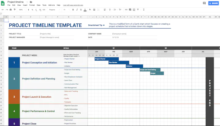 Detail Project Management Form Template Nomer 23