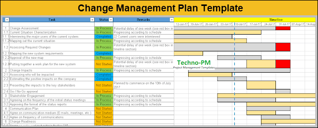 Detail Project Management Form Template Nomer 49