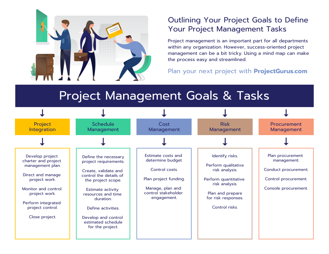 Download Project Management Template Nomer 6