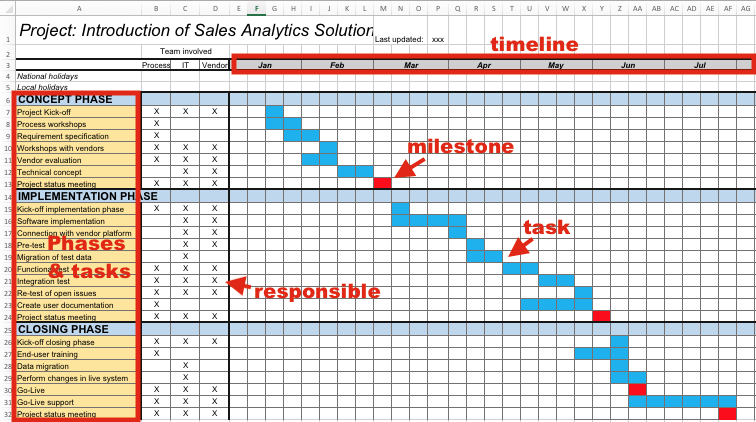 Detail Project Plan Schedule Template Excel Nomer 16