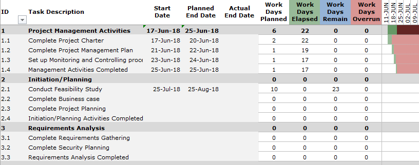 Detail Project Plan Schedule Template Excel Nomer 22