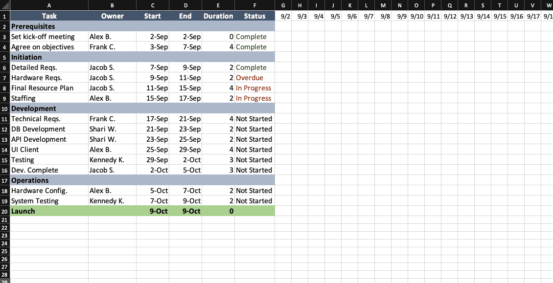 Detail Project Plan Schedule Template Excel Nomer 35