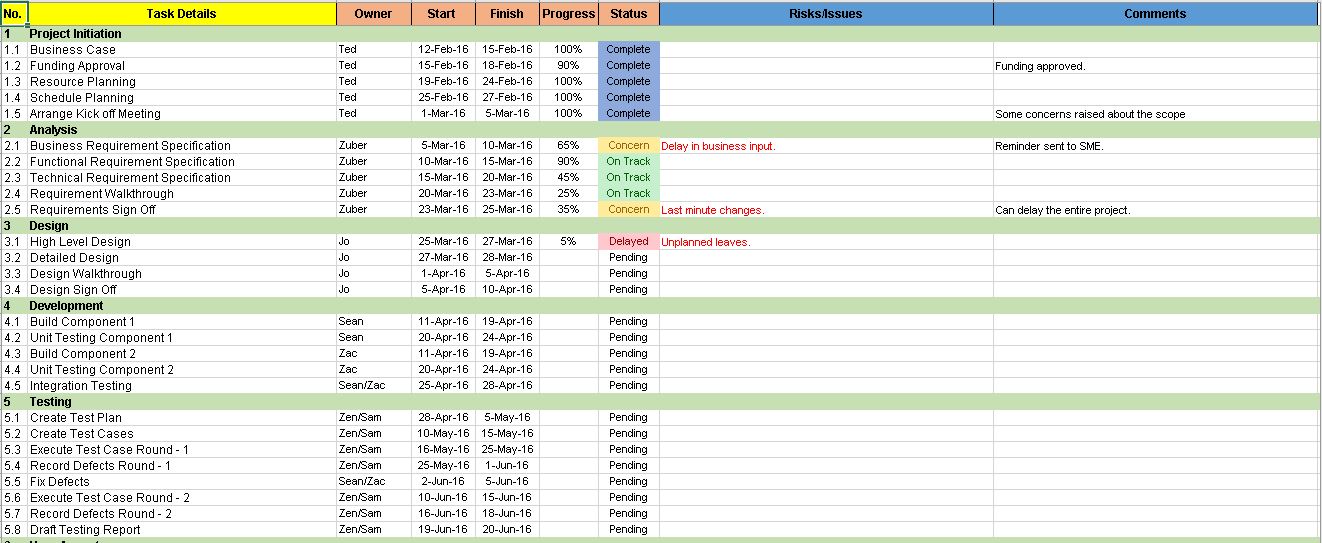 Detail Project Plan Schedule Template Excel Nomer 39