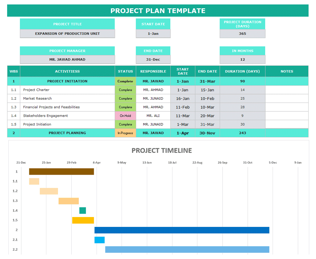 Detail Project Plan Schedule Template Excel Nomer 51