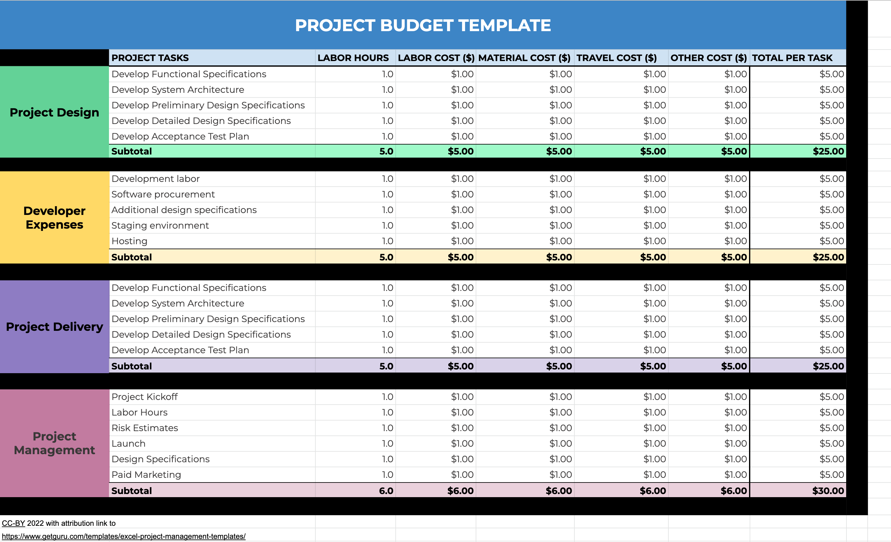 Detail Project Plan Schedule Template Excel Nomer 52