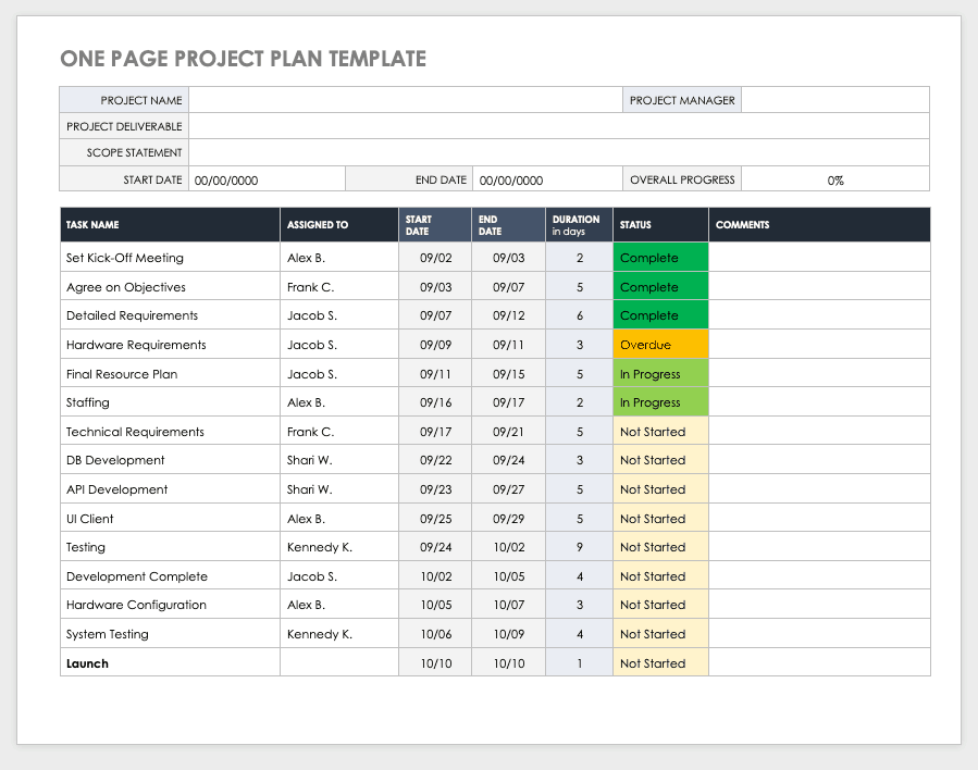 Detail Project Plan Template Nomer 3